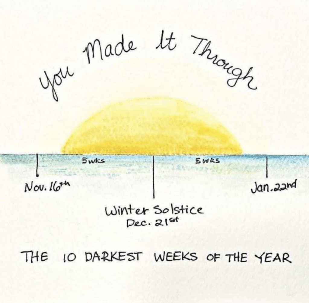 An illustration of a sun rising. At the top is the text, You made it through. Below the sun are labels for Nov. 16 and Jan 22, which are in turn labeled, The 10 darkest weeks of the year.