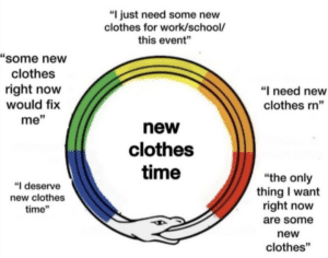 A rainbow ourobouros illustration. At different stages around the snake text says, "I just need some new clothes for work/school/ this event" "I need new clothes rn" "the only thing I want right now are some new clothes" "I deserve new clothes time" "some new clothes right now would fix me"